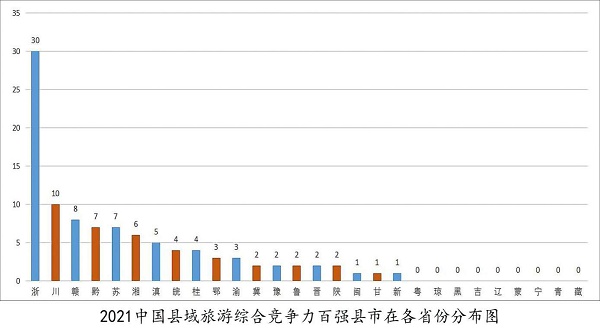 2021中国旅游百强县揭晓