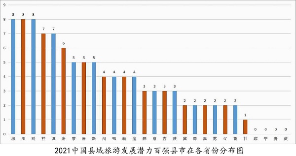 2021中国旅游百强县揭晓