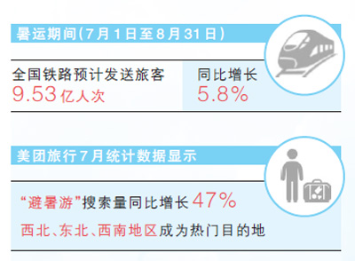 暑期旅游 解锁更多玩法