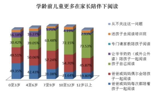 “读万卷书”仍为家长高度认同