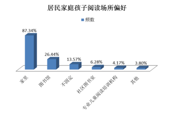 “读万卷书”仍为家长高度认同