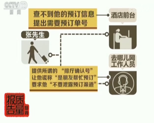 男子上去哪儿网全款订房入住遇波折 维权7个月无果