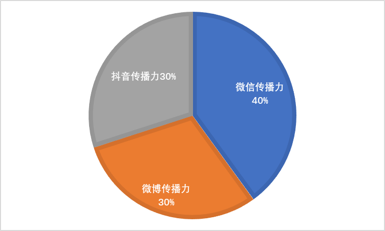 2021年5月全国5A景区新媒体传播力指数TOP10