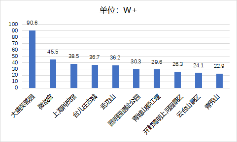 2021年5月全国5A景区新媒体传播力指数TOP10