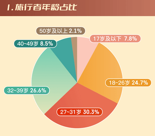 穷游网发布旅行足迹数据 自然与人文目的地备受青睐